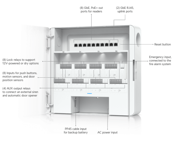 Enterprise Access Hub