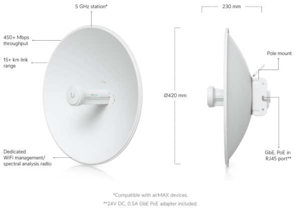 Powerbeam 5AC GEN2
