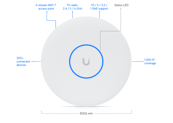 UniFi U7 Pro XG