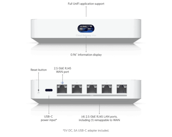 UniFi Cloud Gateway Max (512 GB)