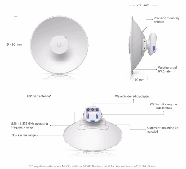 UISP Dish Mini