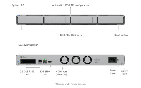 Network Video Recorder G2