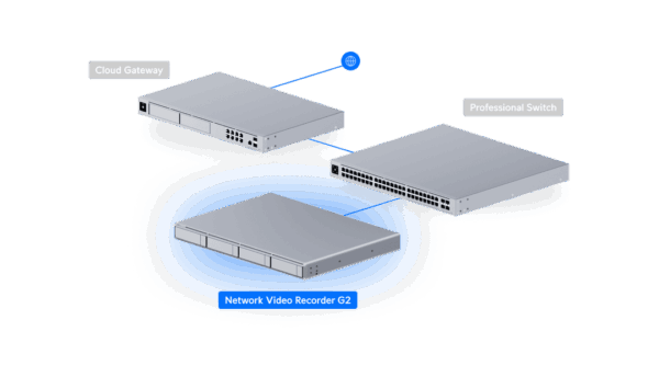 Network Video Recorder G2