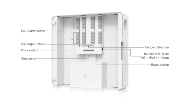 UniFi Alarm Hub Kit