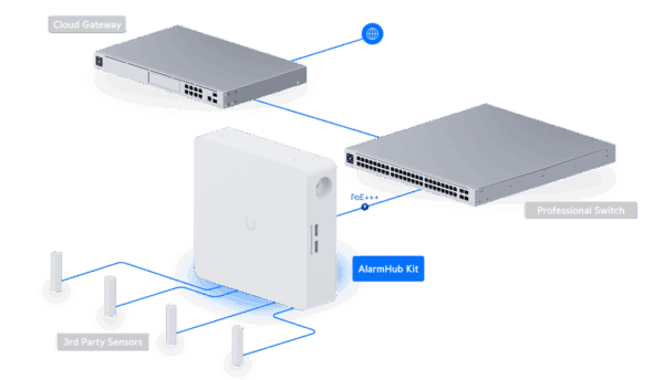 UniFi Alarm Hub Kit