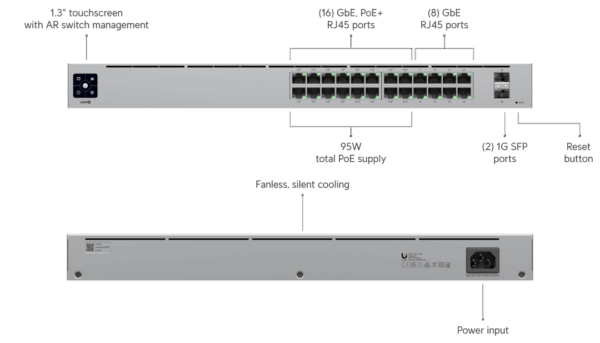 UniFi Switch Gen 2 - 24 poort, 95W PoE budget