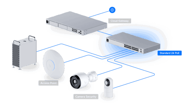 UniFi Switch Gen 2 - 24 poort, 95W PoE budget