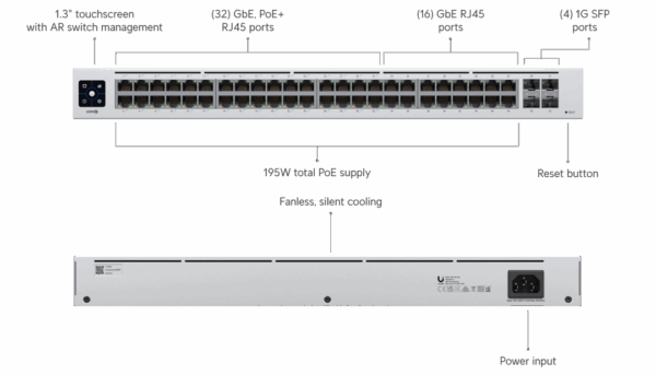 UniFi Switch Gen 2 - 48 poort, 195W PoE budget