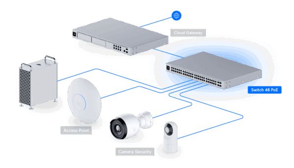 UniFi Switch Gen 2 - 48 poort, 195W PoE budget