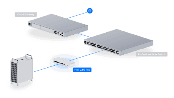 UniFi Switch Flex 2.5G - 8 poort, With flexible PoE budget