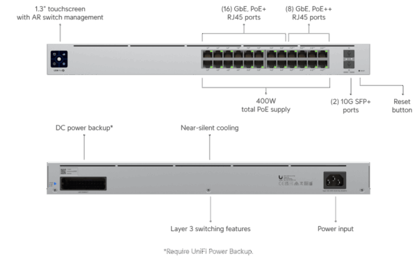 UniFi Switch PRO Gen 2 - 24 poort, 400W PoE budget