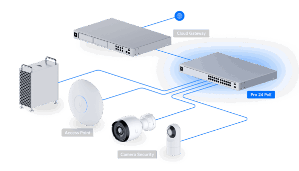 UniFi Switch PRO Gen 2 - 24 poort, 400W PoE budget