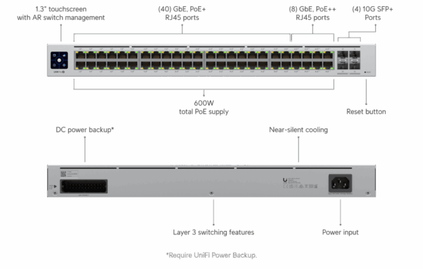 UniFi Switch PRO Gen 2 - 48 poort, 600W PoE budget