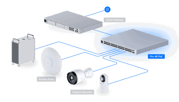 UniFi Switch PRO Gen 2 - 48 poort, 600W PoE budget