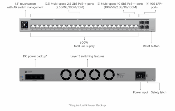 usw-pro-hd-24-poe-2 UniFi Pro HD 24 PoE, 600W PoE budget