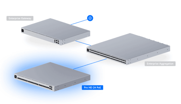 usw-pro-hd-24-poe-4 UniFi Pro HD 24 PoE, 600W PoE budget