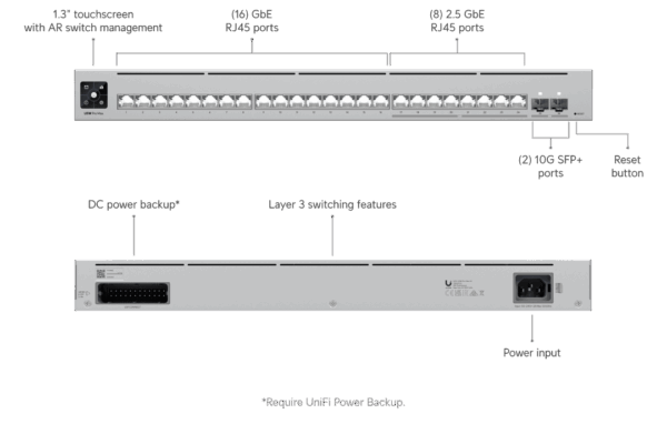 UniFi Switch Pro Max 24, No PoE budget