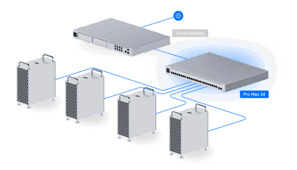 UniFi Switch Pro Max 24, No PoE budget