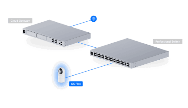 uvc-g5-flex-4 UniFi Protect G5 Flex
