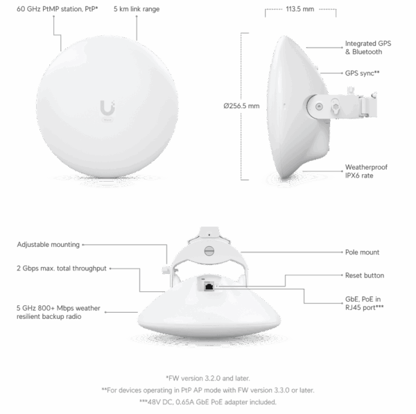 UISP Wave Nano